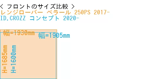 #レンジローバー べラール 250PS 2017- + ID.CROZZ コンセプト 2020-